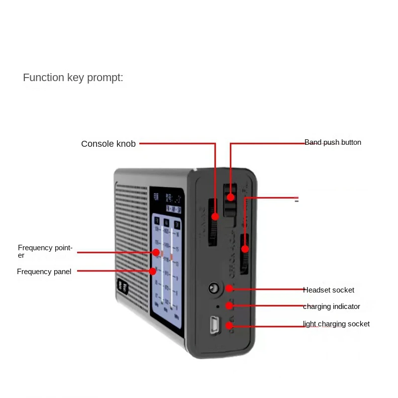 Портативный карманный радиоприемник FM / AW SW с ручной указкой поисковая платформа