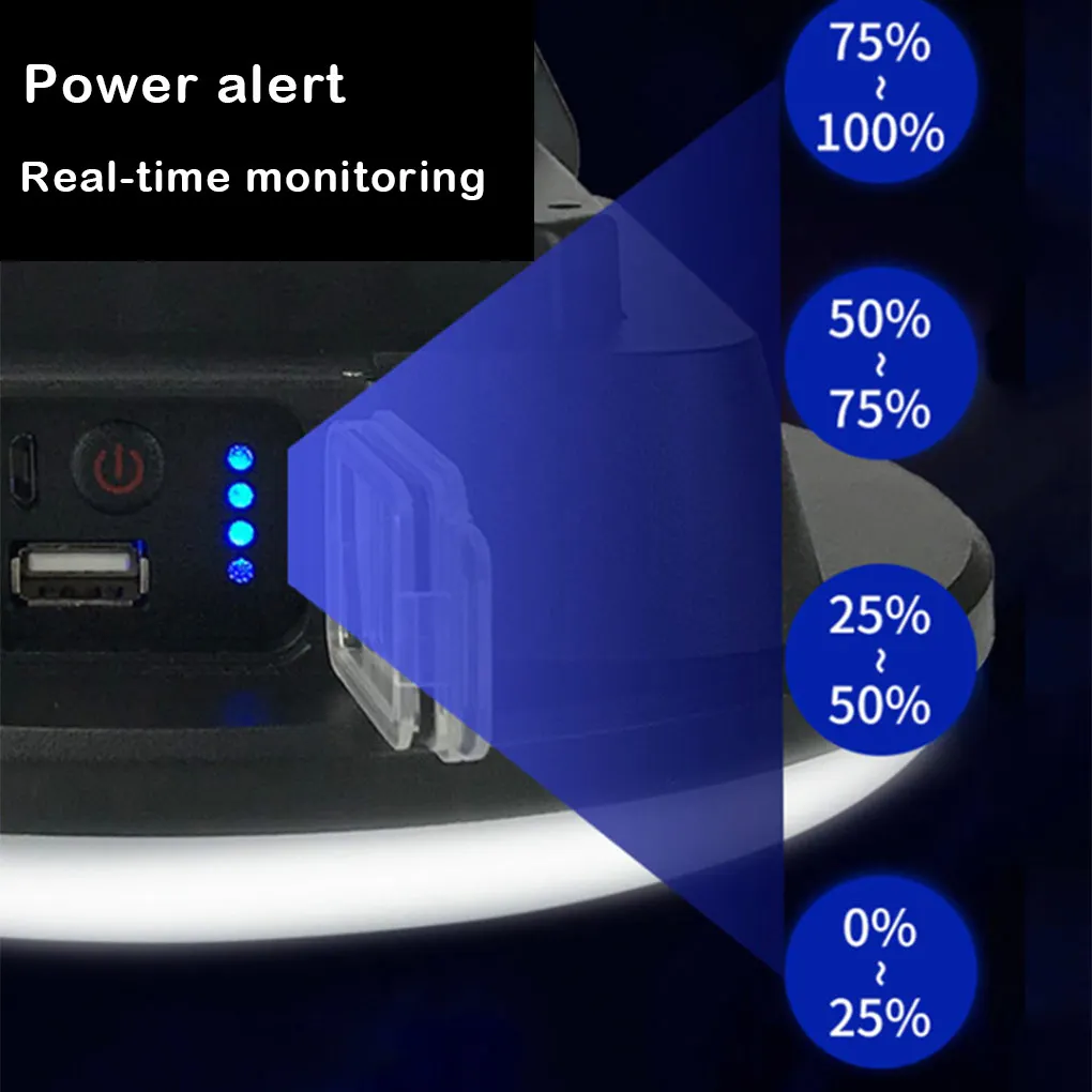 

Фонарь для кемпинга со встроенной подсветкой, настраиваемая лампа с регулируемой яркостью для активного отдыха, походов, пешего туризма, по...
