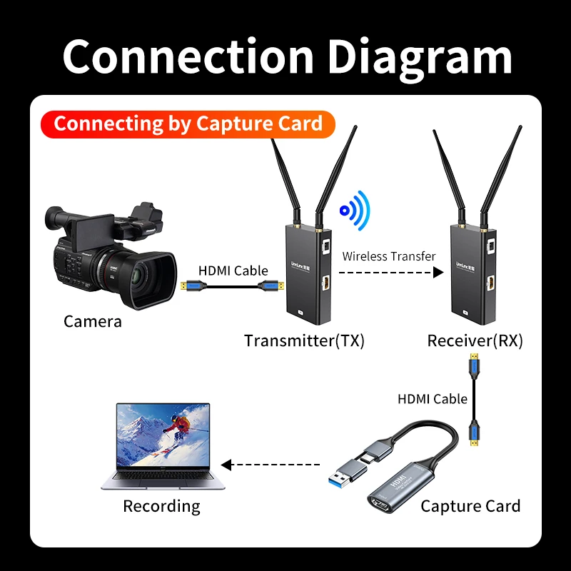 Беспроводной удлинитель HDMI-совместимый видеопередатчик приемник ТВ удаленный