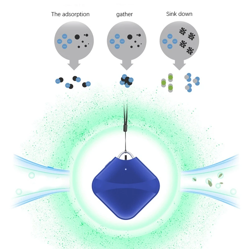 Очиститель воздуха для шеи отрицательные ионы подвесной портативный с защитой