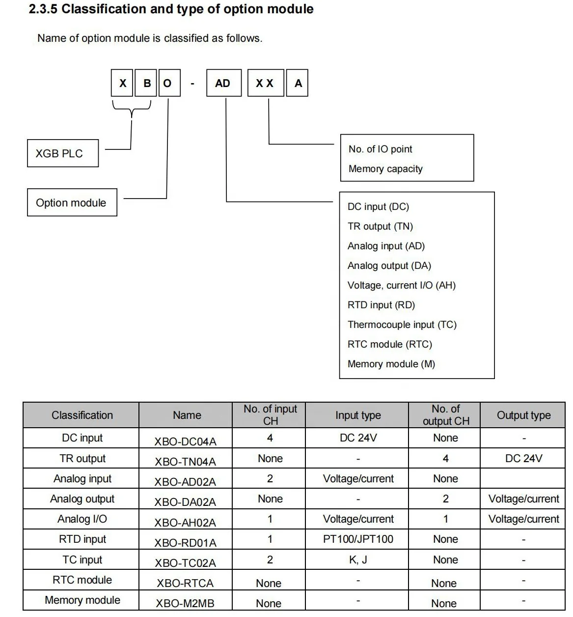 Электрический ПЛК LS XBO-AD02A XBO-DA02A XBO-AH02A XBO-RD01A XBO-TC02A XBO-DC04A XBO-TN04A XBO-RTCA XBO-M2MB