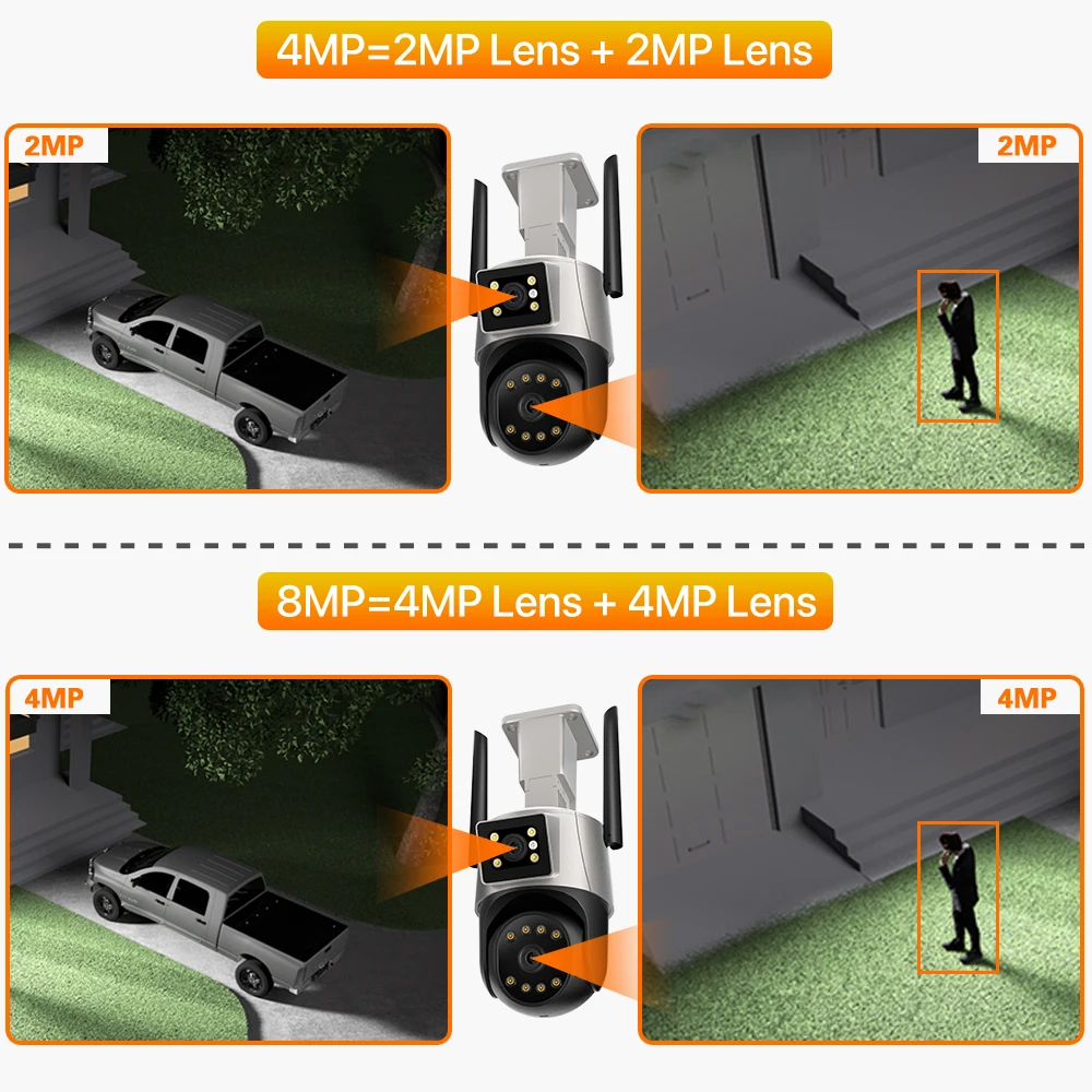 Рисунок 2 - IP-камера с двойным объективом