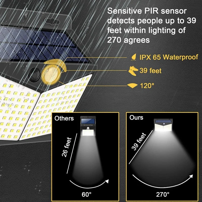 Promotion! 2 Pack Solar Outdoor Light 208 LED/3 Modes 270 ° Lamp IP65 Waterproof Lighting With Motion Sens | Освещение