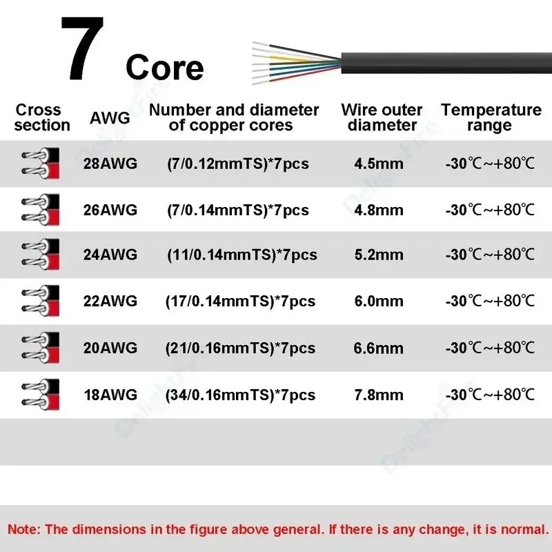 

Кабель DelightFire 28-18 AWG луженая медь 2-10 ядер