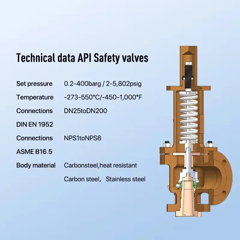 Фото Предохранительный клапан 2026 API 526 1E2 WCB 150LB/300PSIG - Промышленный предохранительный клапан для систем нефти и пара №3