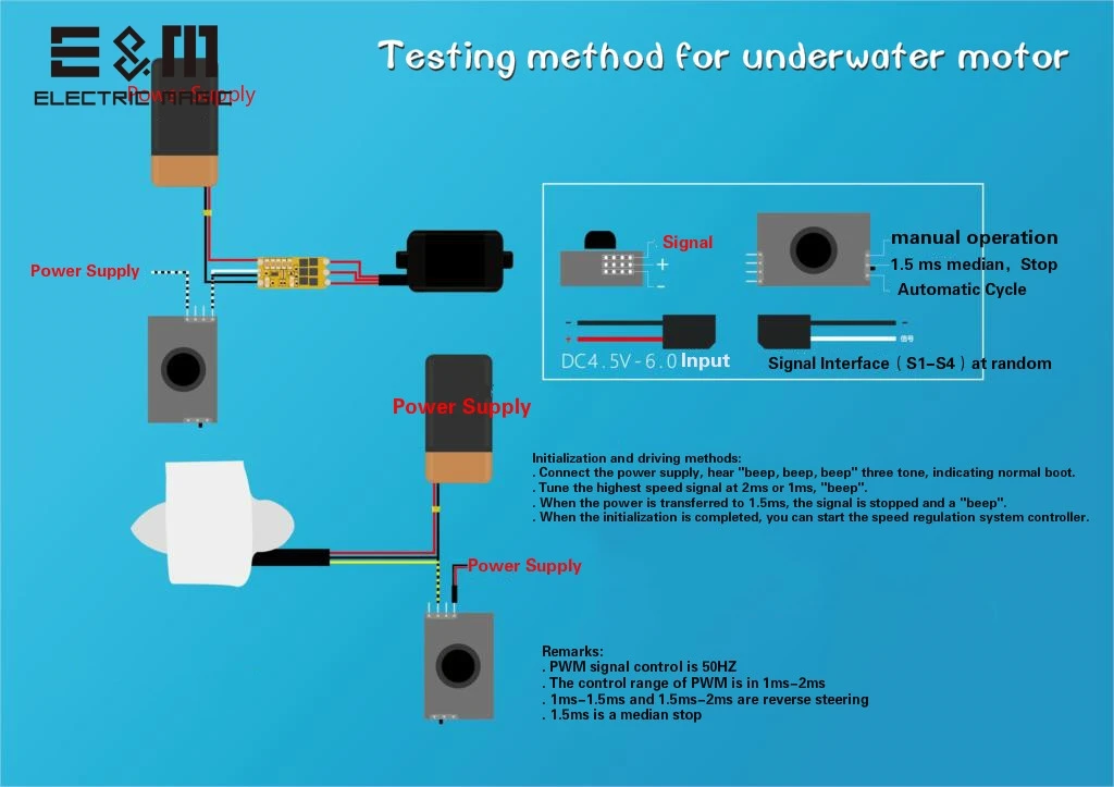 ROVMAKER 20A 30A 35A ESC ROV двунаправленный бесщеточный двигатель F390 плата управления