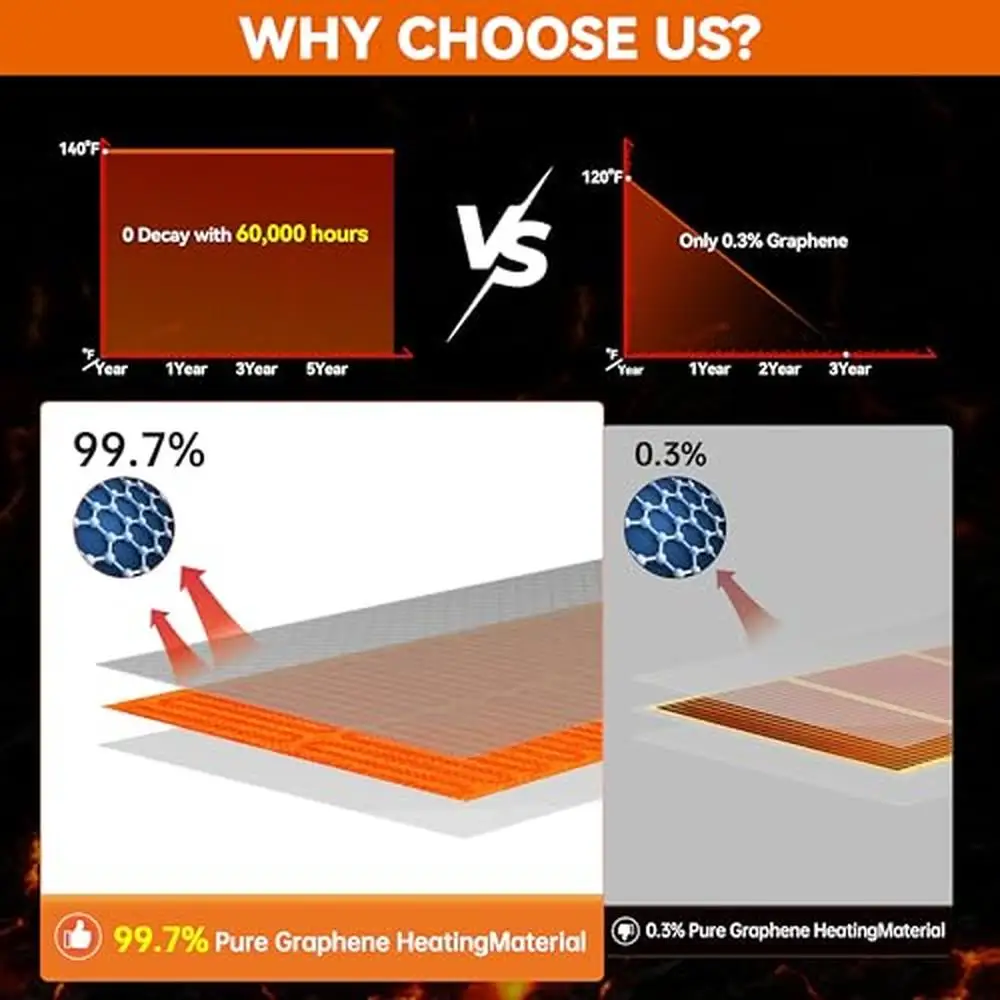 Наружный коврик для плавления снега с подогревом графеновый нескользящий ПВХ