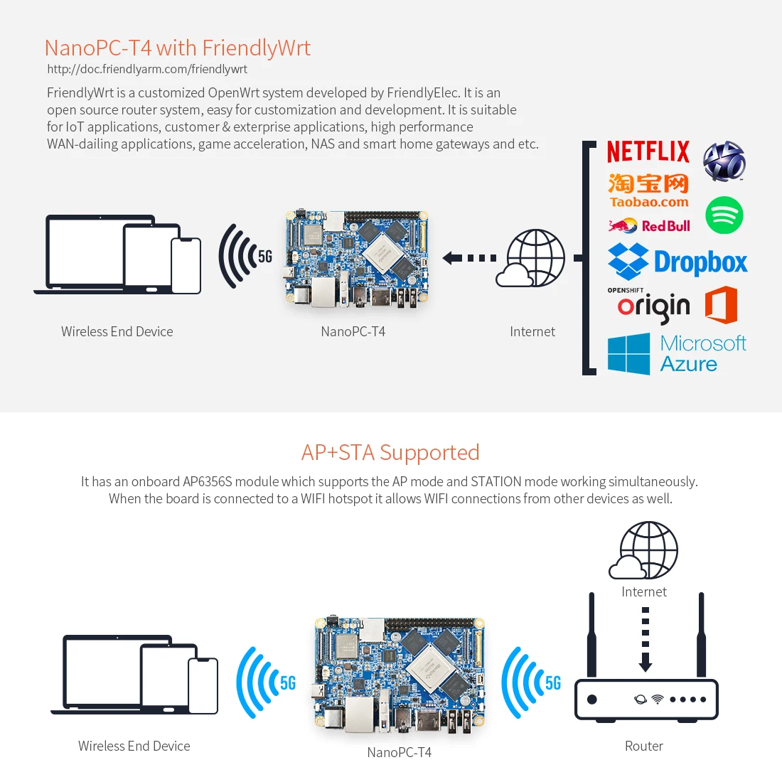 Комплект OpenPi Nano T4 LTS 4 ГБ ОЗУ + 16 eMMC промышленная карта-ПК RK3399 четыре Cortex-A53 и двойной