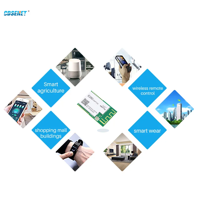 SX1280 2.4GHz RF UART LoRa Wireless Module 12dBm 3km Wireless Rangiing LoRa FLRC GFSK E280-2G4T12S CDSENET IPEX/PCB TTL