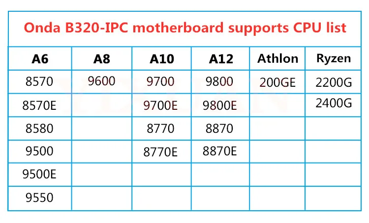 Материнская плата подходит для Onda B320-IPC встроенная гигабитная двухканальная
