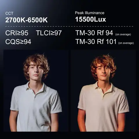 ZHIYUN MOLUS G300 300W COB светодиодный 2700K-6500K лампы для видеосъемки с управлением через приложение 500W, двухцветная лампа, освещение для фотосъемки