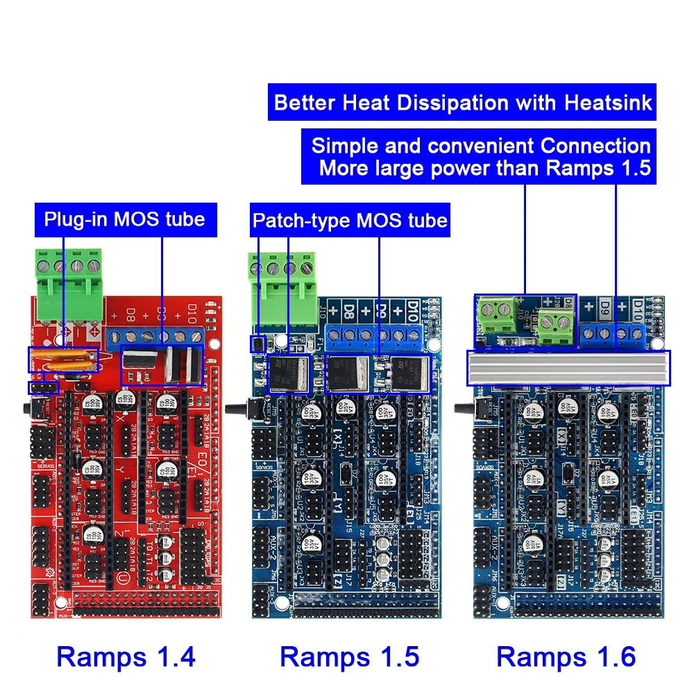 

RAMPS 1,4 Ramps 1,5 Ramps 1,6 панель управления Расширением часть материнской платы для 3D-принтера щит красный черный управление s