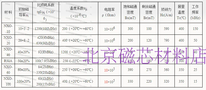 Никель-цинковое ферритовое магнитное кольцо 60X38X20 NXO-100, высокочастотный фильтр-балун, проницаемость 100 (art.: 3920dcba28375) - 3920dcba28375