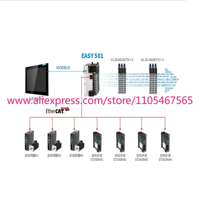 1 шт. INOVANCE PLC Easy521-0808TN: Мощное управление движением, связь EtherCAT, EthernetIP для приводов, Modbus TCP с HMI (art.: 3920daa042fc8) - 3920daa042fc8