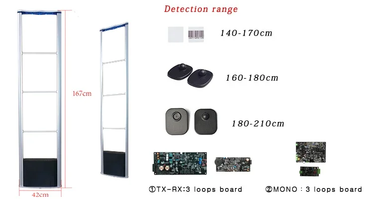 RUNGUARD Противоугонная RF 8 2 МГц МОНО-сигнализация Охранная антенна системы EAS из