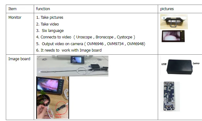 Видео уретероскоп с процессором