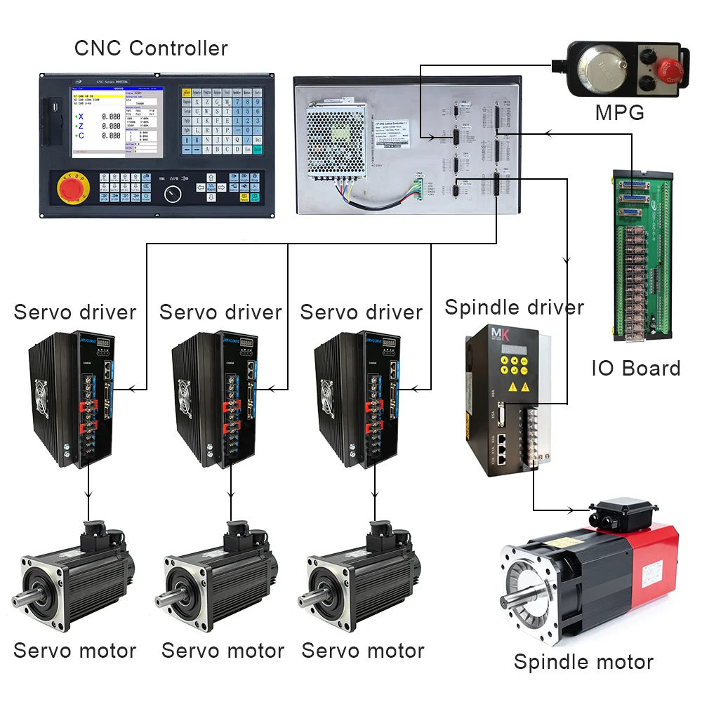 

Complete Sets Include Servo Motor And Driver 3 Axis Full Kit X And Z Lathe Machine CNC Controller