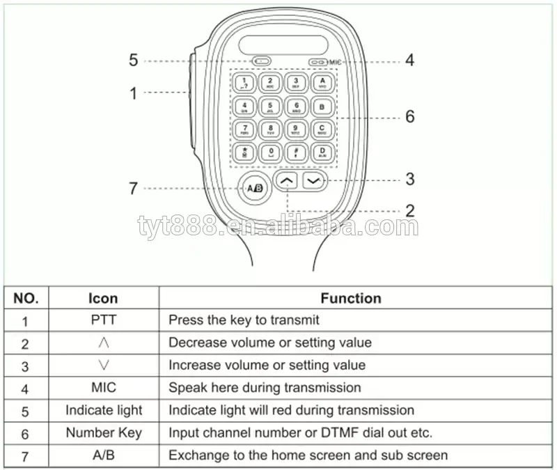 TYT MD-9600 УКВ-радио DMR двухдиапазонный 50-ватный двусторонний радиоприемник для