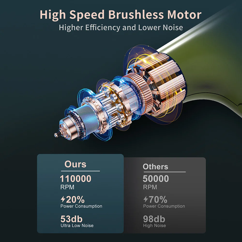 Аккумуляторный воздуходувка