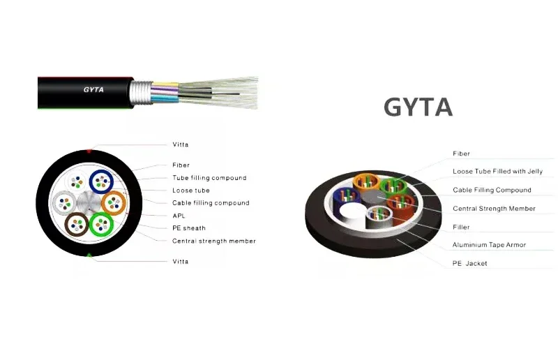 ADSS GYTA GYTS GYXTW GYFTC8S 4 8 12 24 48 96 144 288 сердечник оптоволоконного кабеля наружный