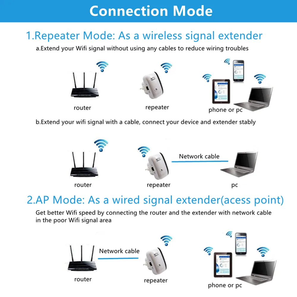 Wi-Fi ретранслятор 300 Мбит/с 802.11N |