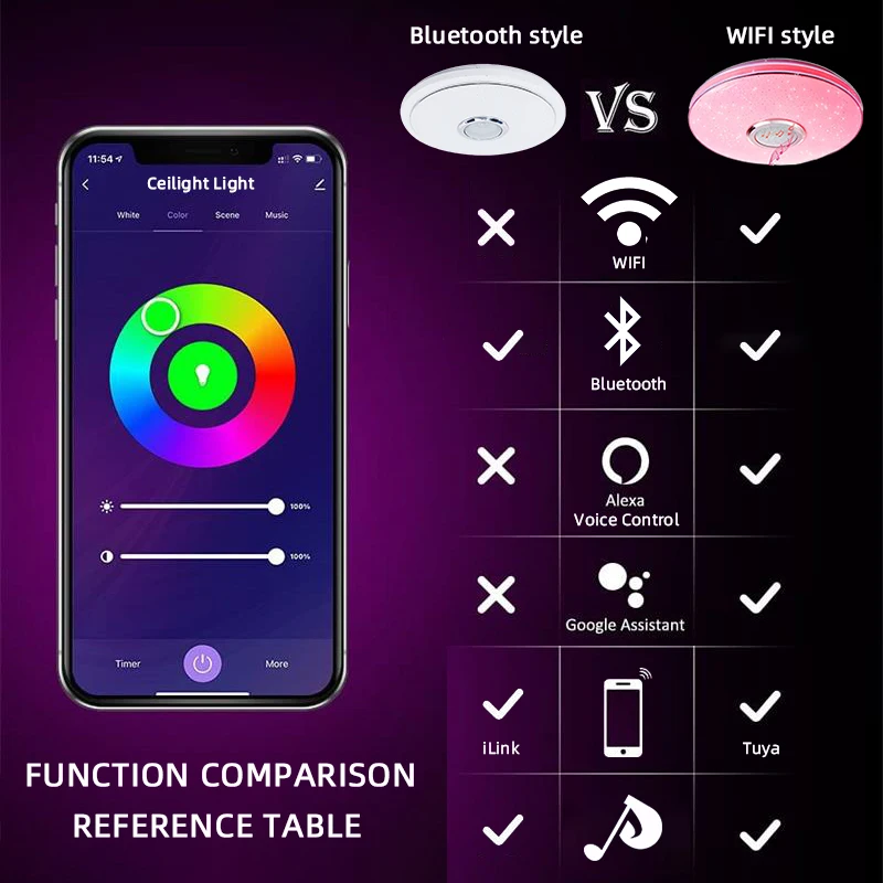 $28.83 SONMEEN Nordic Modern LED Ceiling Lamp Energy Saving Hallway 36 RGB Smart Music Ceil Light Aisle Decor Kitchen Lampadamei Panel