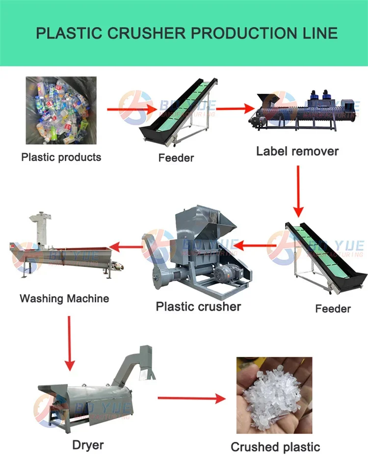 Пластиковая дробилка с двигателем машина для переработки пластиковых ломов