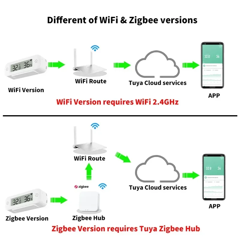 Миниатюрный термометр и гигрометр Tuya Zigbee