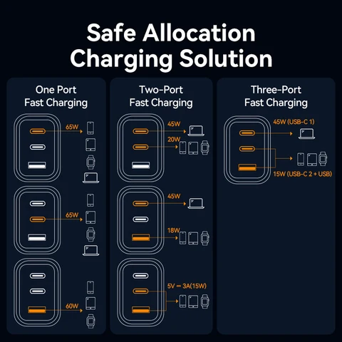 Зарядное устройство Vention 65W GaN с быстрой зарядкой Type-C PD3.0 QC4.0 USB для iPhone 17 16 15, Xiaomi, мобильных телефонов, ноутбуков – быстрое зарядное устройство