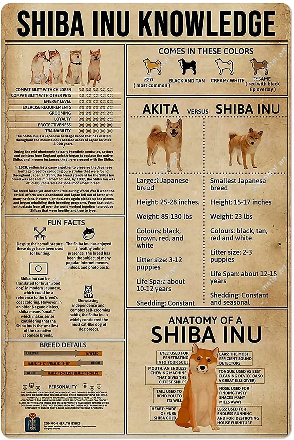 

Shiba Inu Knowledge Metal Tin Sign Dog Anatomy Chart Aluminum Poster Pet Shop Farm School Education Home Kitchen Wall Decoration