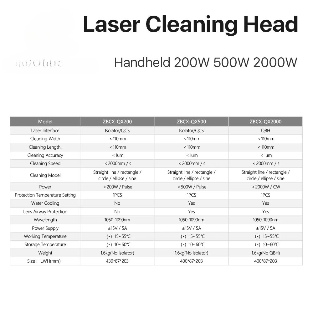 Ручная лазерная чистящая головка Cloudray 200/500/2000 Вт для чистки