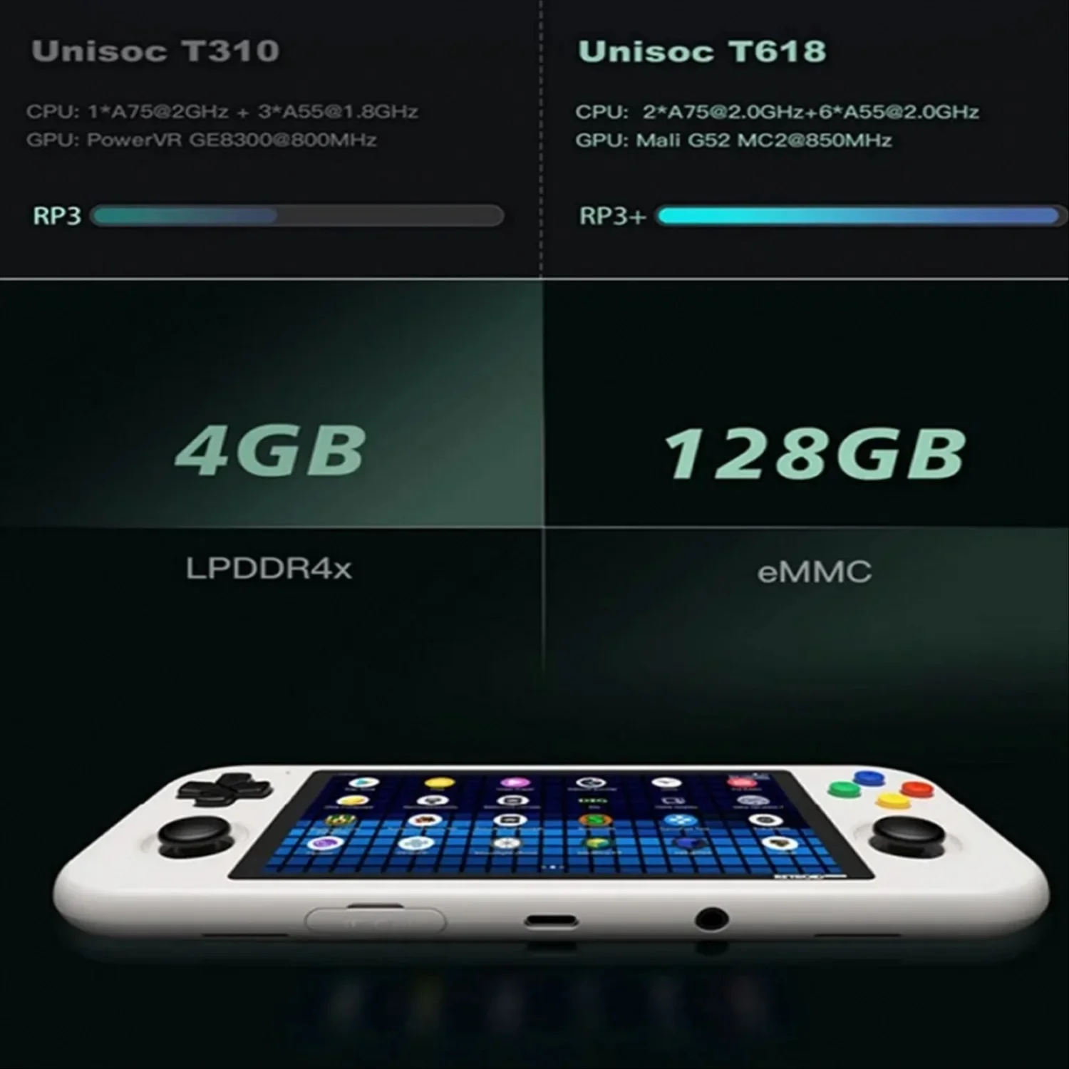 Retroid Pocket 3 Plus 4 7-дюймовая видеоигра Портативная ретро-игра Android 11 HD PS2 PSP 4G + 128 ГБ