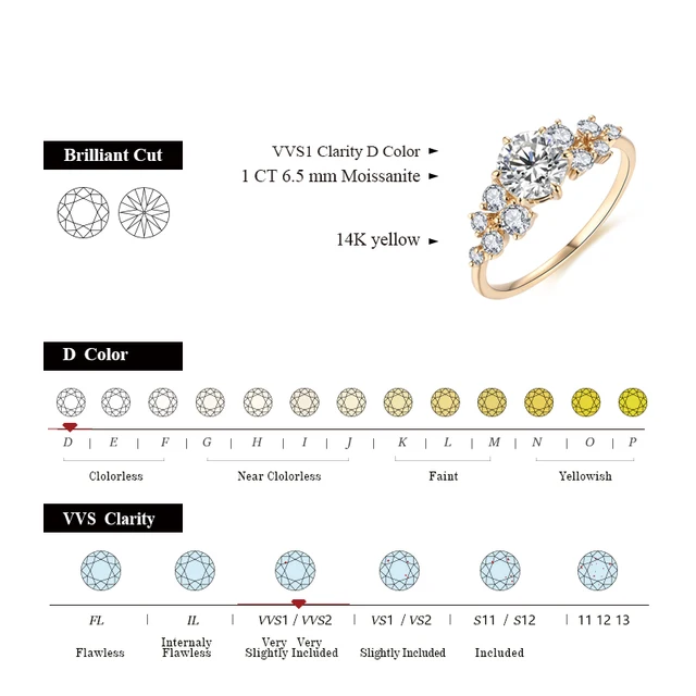 14K Yellow Gold Moissanite Ring 3