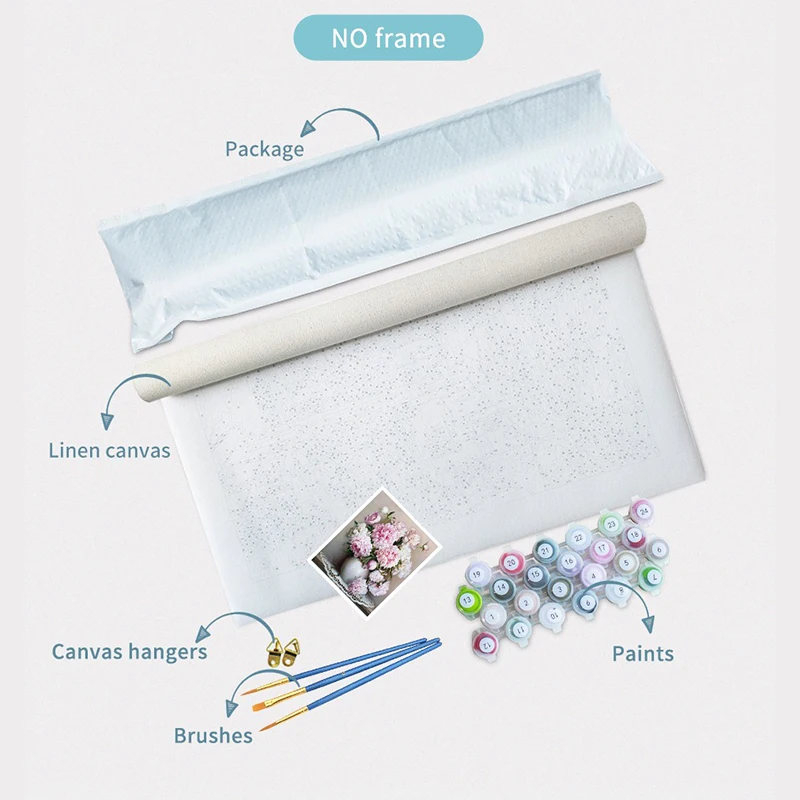 Набор для рисования по номерам Раскрашивание сделай сам |