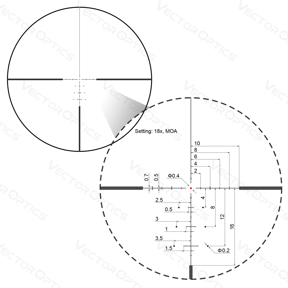 Рисунок 4 - Векторная оптика Continental 3-18x50 SFP