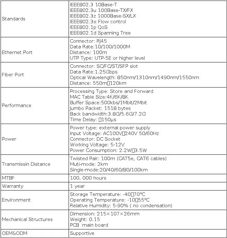 Gigabit Ethernet fiber switch 2 RJ45 UTP 2 SC fiber Optical Media Converter 2SC 2RJ45 Ethernet 10/100/1000M PCB