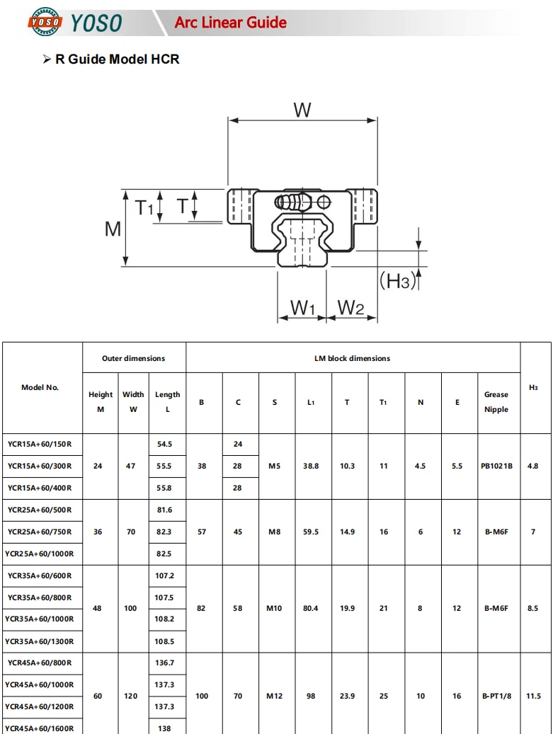 HCR25A+60/1000R Изогнутый линейный направляющий блок с направляющей электроприводом