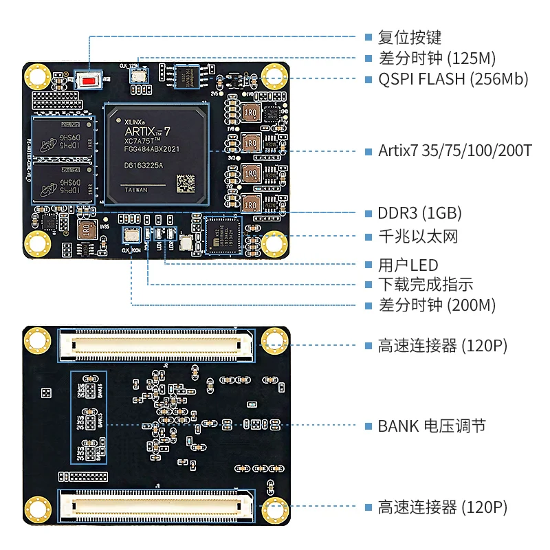 Рисунок 2 - Pu Zhi FPGA Core plate XilinxArtix-7XC7A35T
