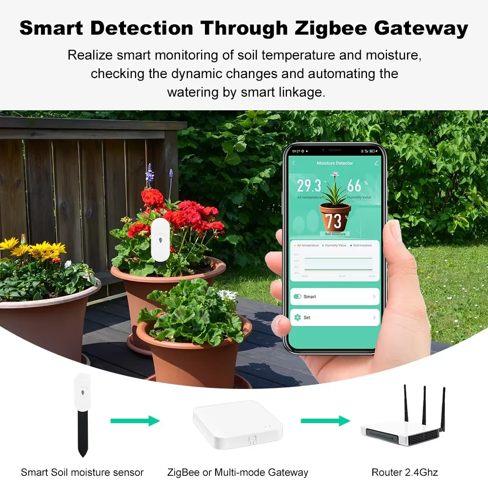Фото Датчик температуры и влажности Tuya Zigbee 3/4/5 в 1, умный тестер почвы с функцией измерения освещенности ‌   Датчик плодородия для домашнего сада №2