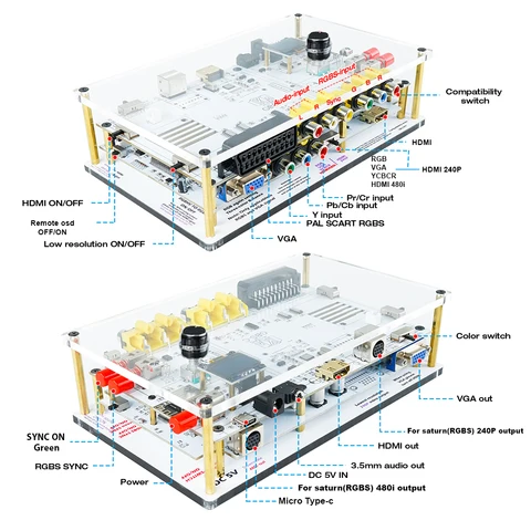 TICKNOT Аналоговый видеоконвертер GBSC для игровых консолей