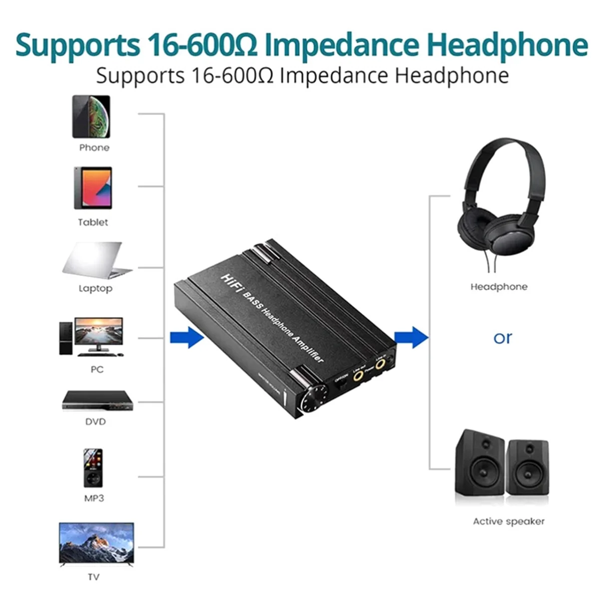 A02R! HiFi BASS усилитель для наушников 16-600 Ом усилитель для наушников перезаряжаемый 3,5 мм входной выход AUX с регулятором громкости для телефонов (art.: 3920d0980a67e) - 3920d0980a67e