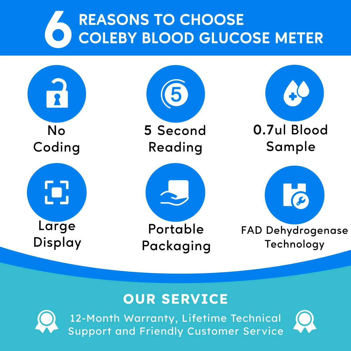 Измеритель уровня глюкозы в крови G-425-3
