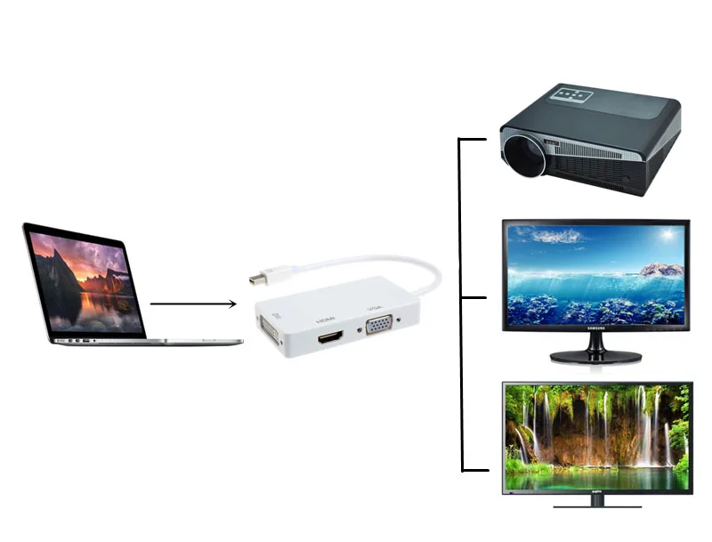 Довольно дешевый адаптер с портом дисплея Thunderbolt на DVI VGA HDMI-совместимый 3 в 1 для