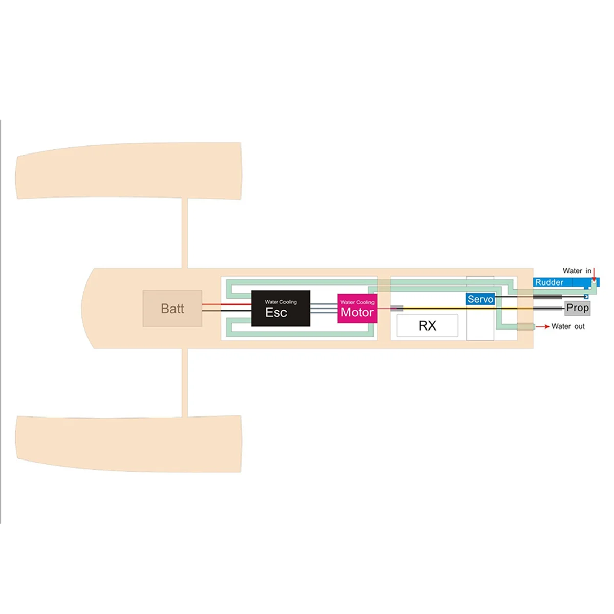 Радиоуправляемая скоростная лодка деревянный спонсон наборы моделей скоростной