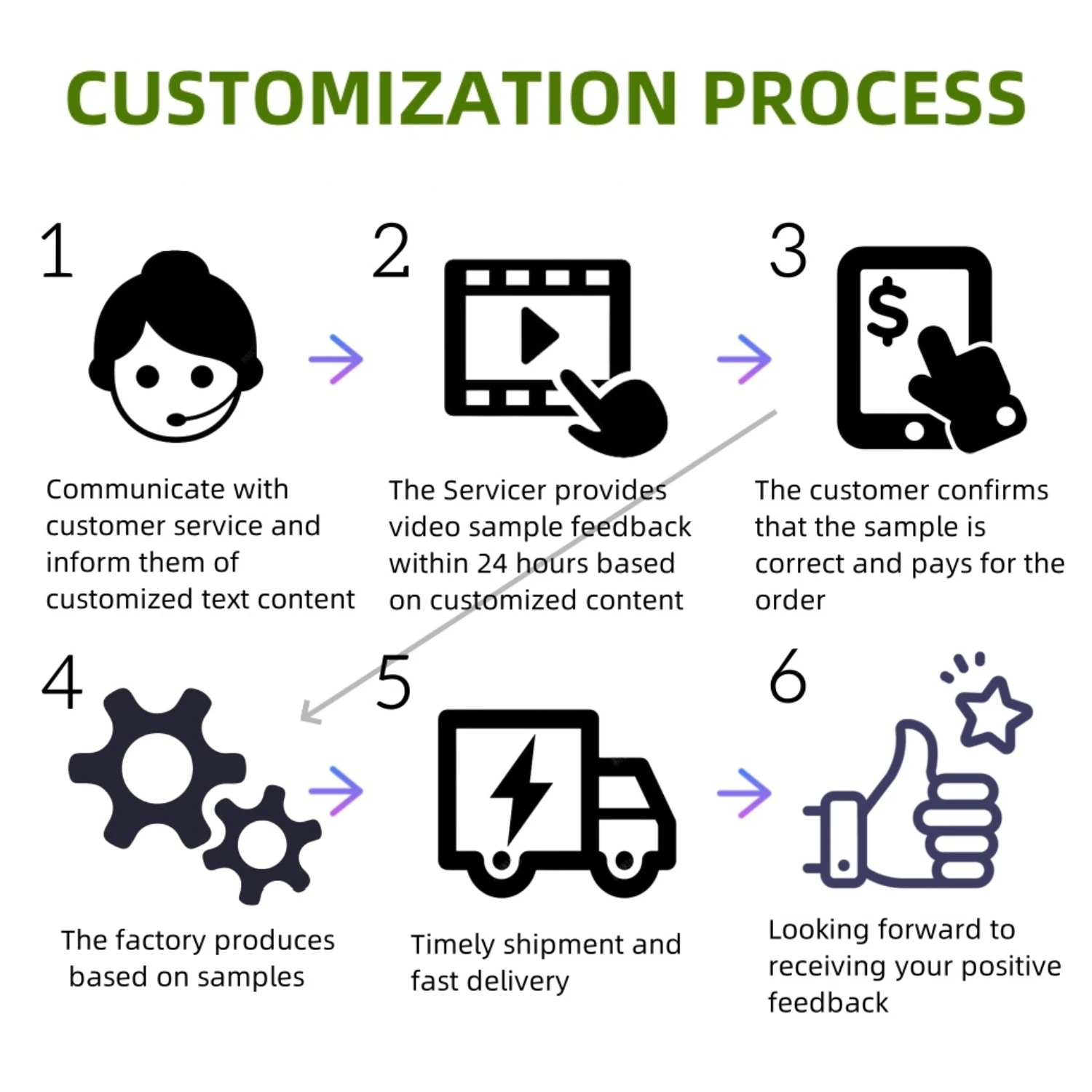 20/30 шт. новые индивидуальные свадебные вентиляторы персонализированные