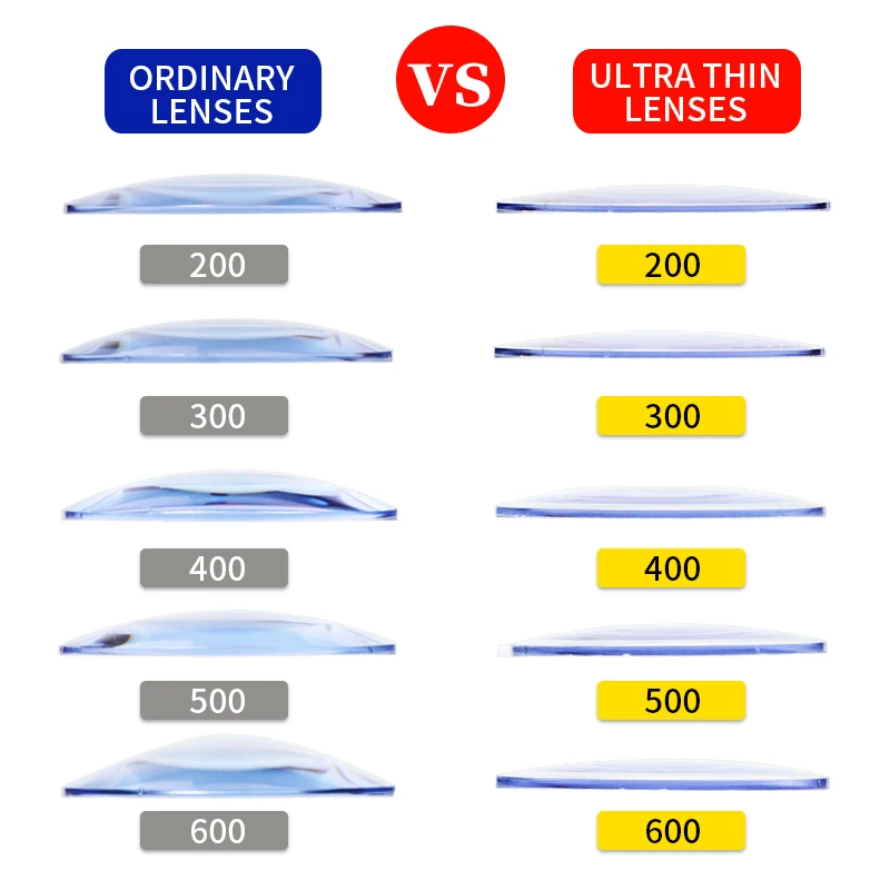 Ретро круглые очки для чтения NoEnName_Null прозрачные женщин
