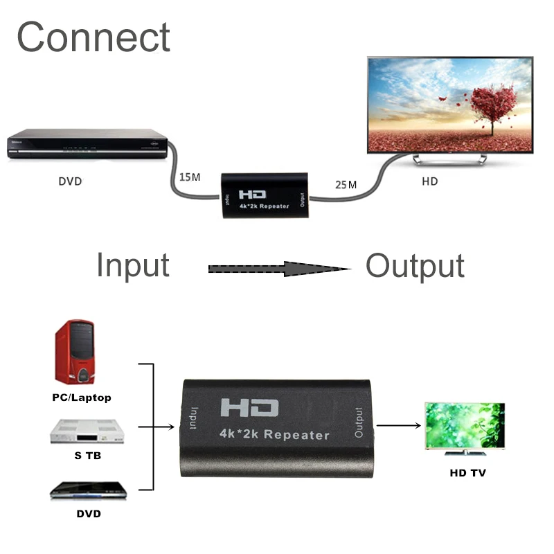 Мини HDMI-совместимый удлинитель Ретранслятор 1080P 4K * 2K 3D адаптер Усилитель сигнала