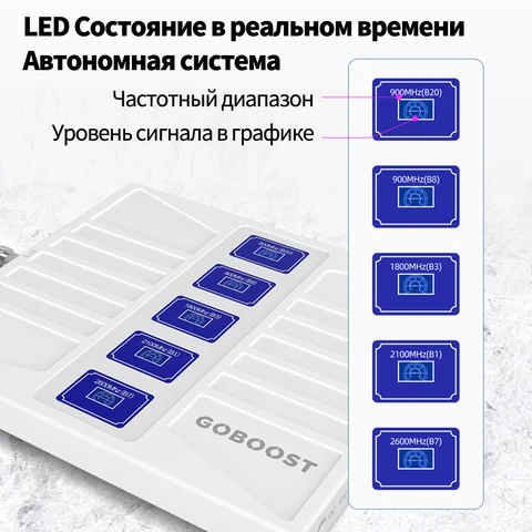Россия 4G 3G 2G Сетевая антенна
