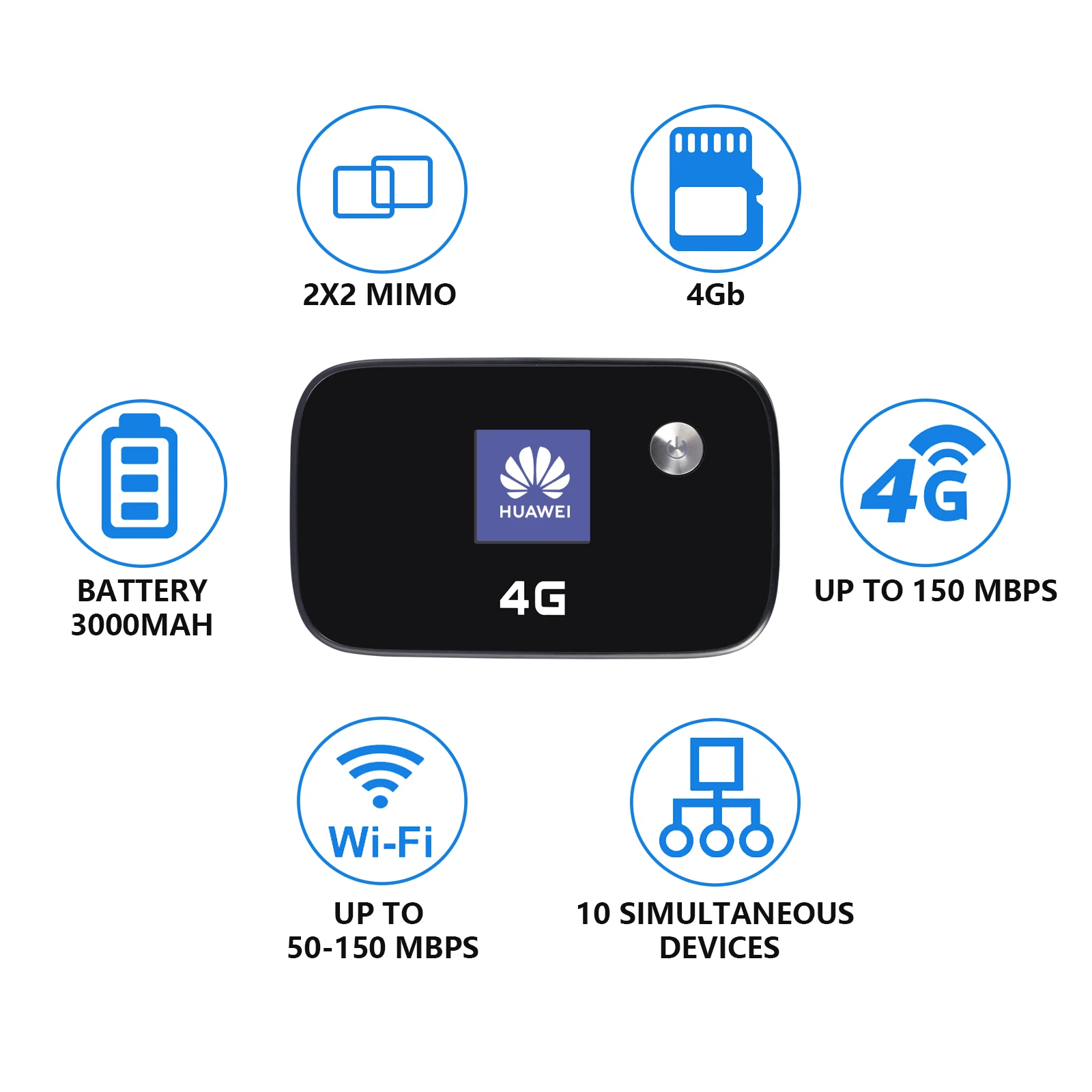 Модем Huawei Vodafone K5161h 150 Мбит/с 4G LTE