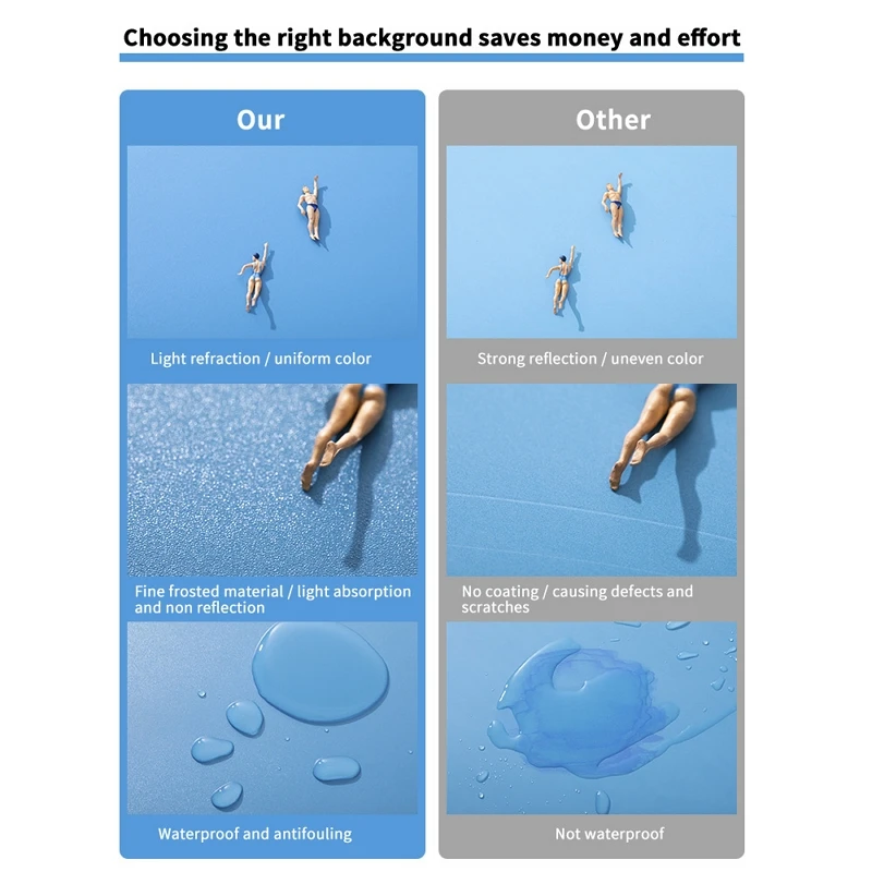 40X40cm Double Sided Background Board Morandi Solid Color Backdrop Photography Props for Food Jewelry Cosmetics Makeup Product - купить по